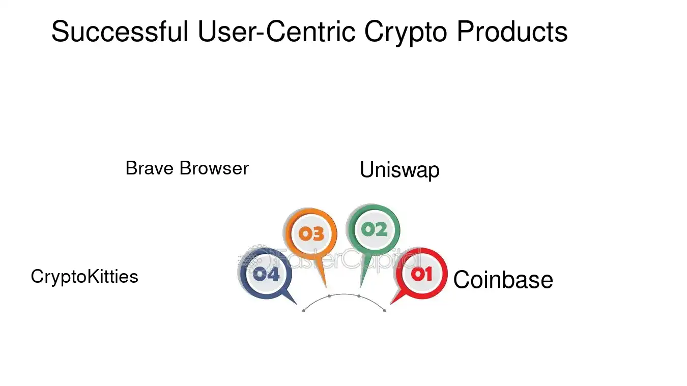 Successful User Centric Crypto Products - Crypto startup product development: The Importance of User Centric Design in Crypto Startup Product Development
